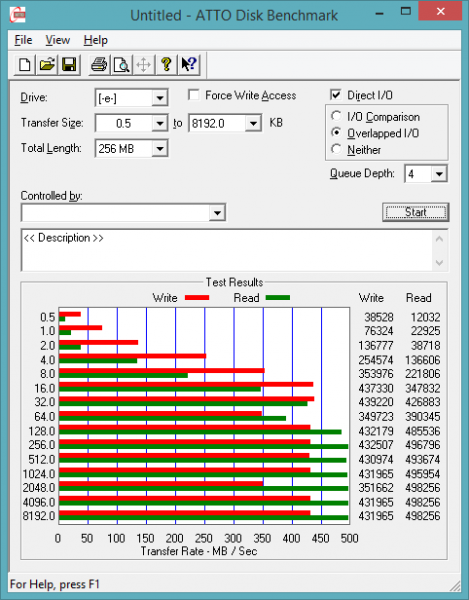 ATTO OCZ ARC 100 240GB