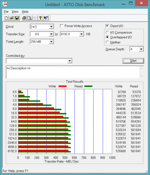 ATTO Toshiba OCZ TR150 480 GB