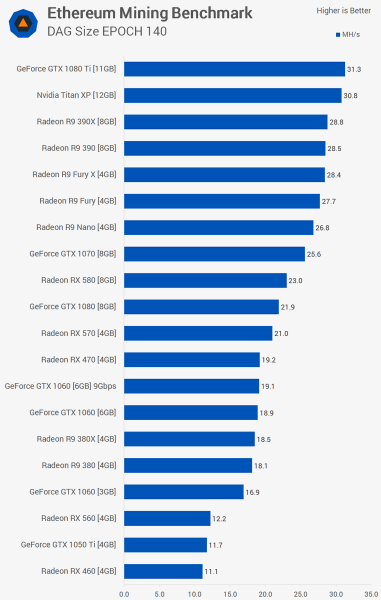 Ethereum Mining Benchmark