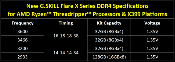 Flare X Series for X399