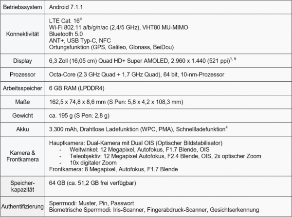 Samsung Galaxy Note8 Produktdetails