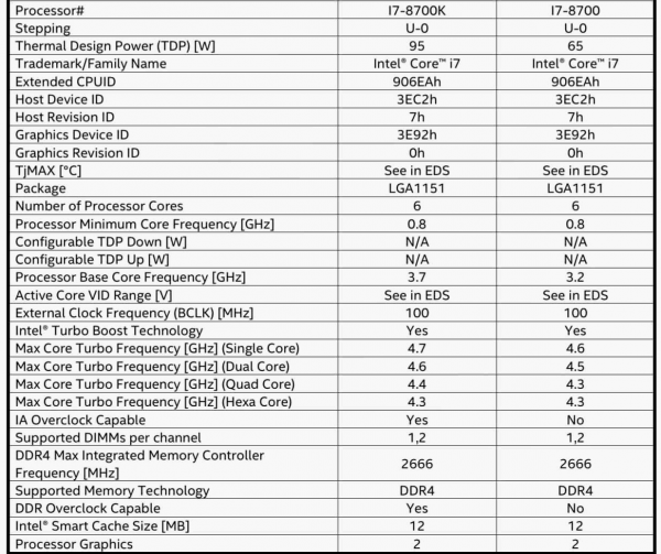 Specs Core i7-8700K/8700