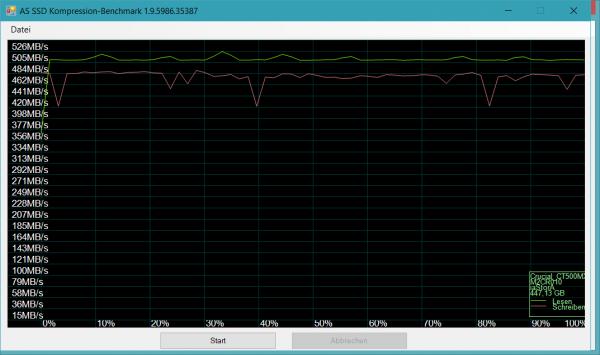 Crucial BX300 480 GB – AS SSD Kompression-Benchmark