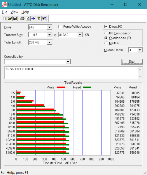 ATTO Crucial MX300 750 GB