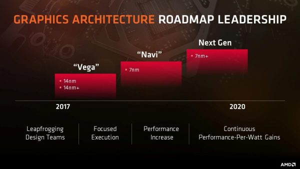 AMD Graphics Architecture Roadmap 2017