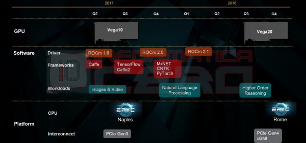 AMD Roadmap 2017 mit Vega 20
