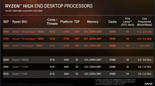 AMD Ryzen HEDT processors