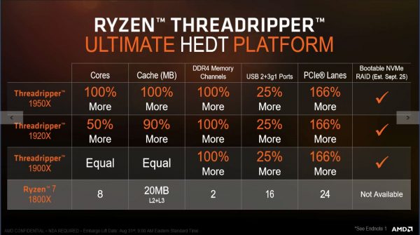 AMD Threadripper HEDT Platform
