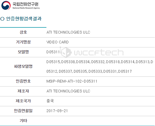 AMD Vega 11 Zertifizierung in Korea