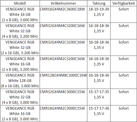 CORSAIR VENGEANCE RGB White DDR4 Produkt-Artikelnummern