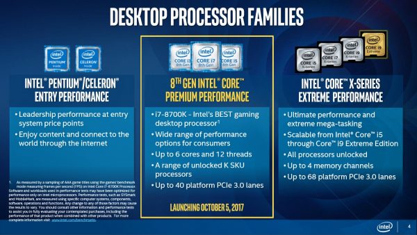 Core 8th Gen Desktop CPU families