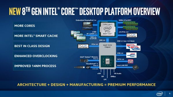 Core 8th Gen Desktop platform overview