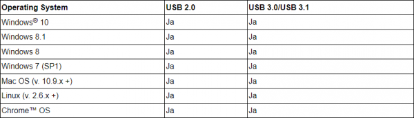 DataTraveler Elite G2 OS
