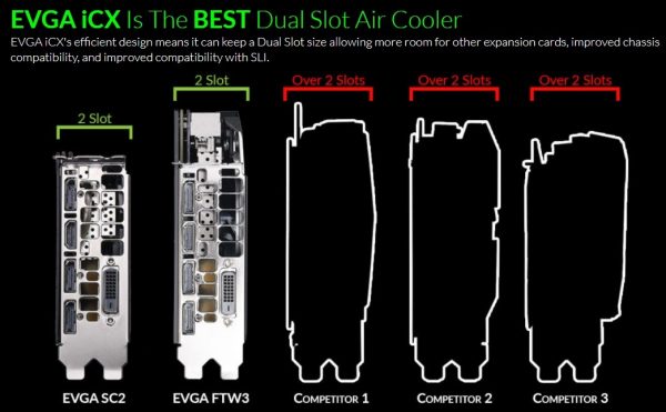 EVGA iCX Dual-Slot Air Cooler