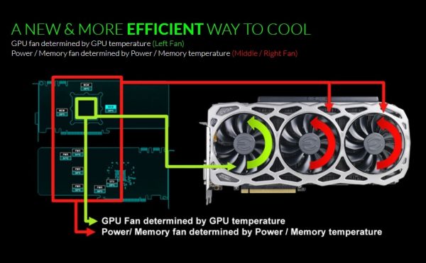 EVGA iCX Efficient Cooling