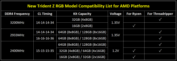 G.Skill Trident Z RGB Compatibility List AMD
