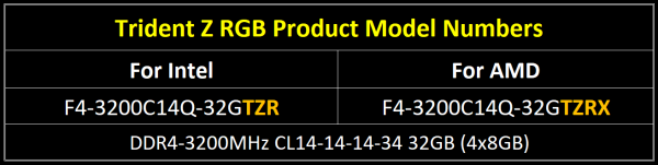 G.Skill Trident Z RGB product model numbers