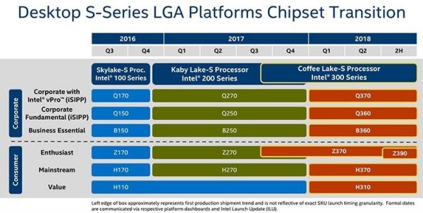 Intel Desktop S-Serie Chipsätze 2017