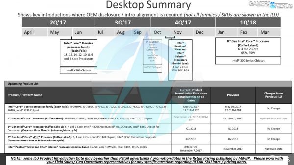 Intel Roadmap Desktop Summary 2017