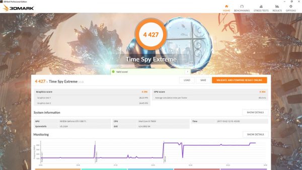 3DMar Time Spy Extreme Result Screenshot