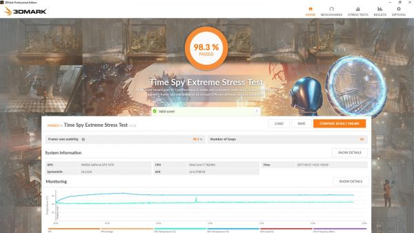3DMark Time Spy Extreme Stress Test Result Screenshot