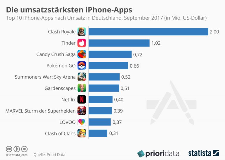 Liste der dating-apps für das iphone