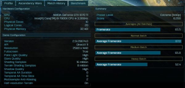 GeForce GTX 1070 Ti AotS Benchmark