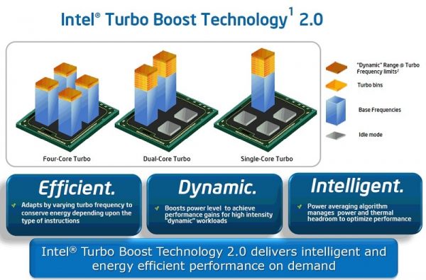 Intel Turbo Boost