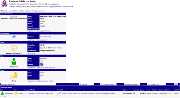 SiSoft Sandra SuperMicro C7B360-CB-M