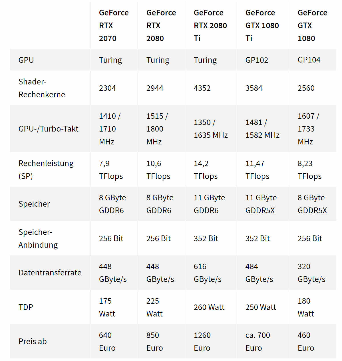 Видеокарта rtx 4060 сравнение. GEFORCE GTX 2080 ti терафлопс. GTX 1080 терафлопс. RTX 2080 терафлопс. Производительность GTX 3060 терафлопс.