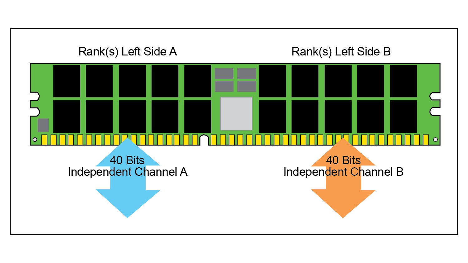 Quad channel ram sale