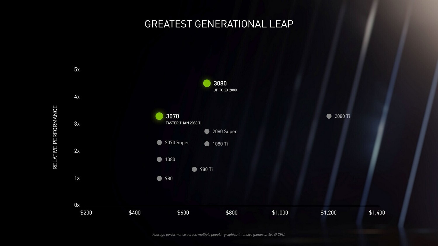 Nvidia Mit Geforce Rtx 3090 3080 And 3070 – Hartware