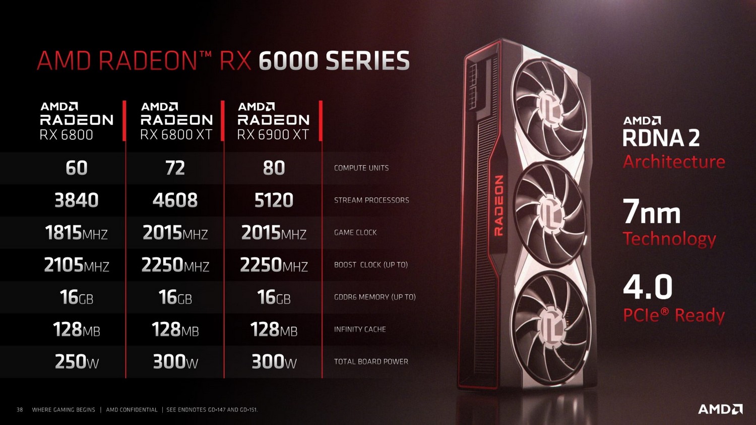 Amd Radeon Rx 6900 Xt, 6800, 6800 Xt Price And