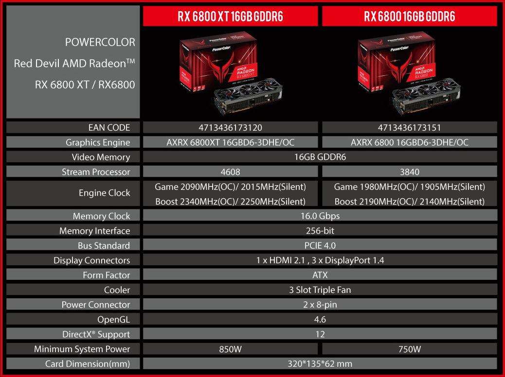 PowerColor Red Devil AMD Radeon RX 6800 XT 3DHE OC 16GB GDDR6 Graphic Card