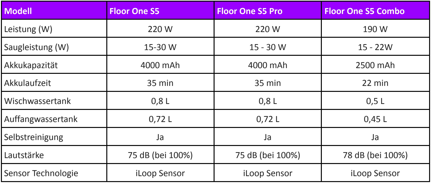 Wischsauger Tineco Floor One S5 Combo im Test – Hartware