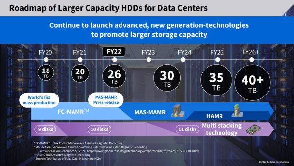 Toshiba launches roadmap for near-hard disk technology