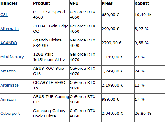Ofertas de NVIDIA con campaña de actualización: hardware