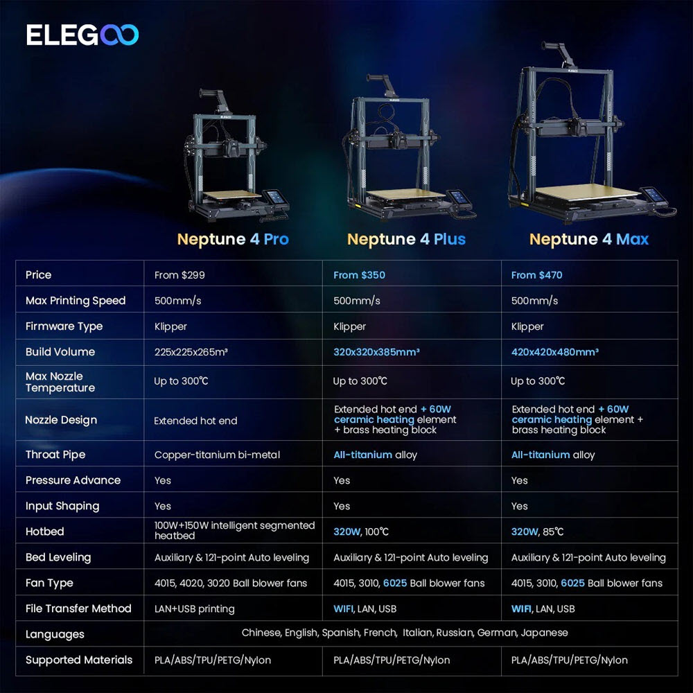Elegoo Neptune 4 Serie