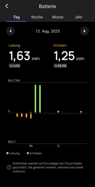 Ecoflow App - Akku Statistik