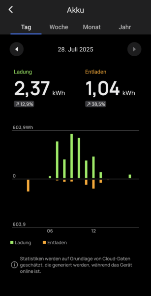 Ecoflow App - Widgets Akku